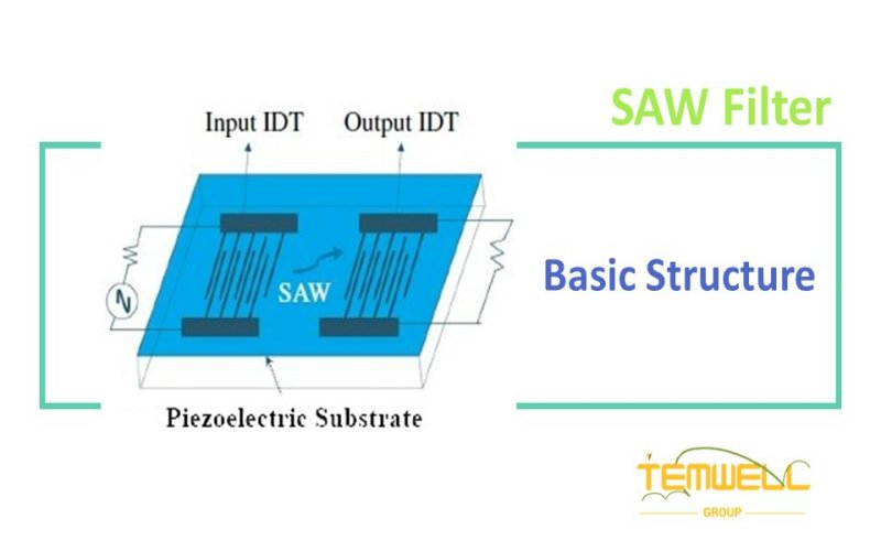 what-is-saw-filter-exploring-theory-applications-and-design